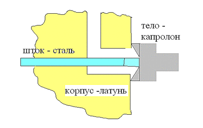 click for enlarge 565 X 356 5,8 Kb picture