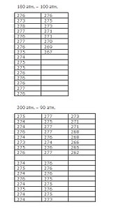 click for enlarge 336 X 615  41.9 Kb picture