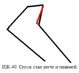 258 x 239