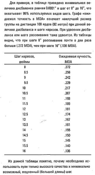 click for enlarge 376 X 693 118,9 Kb picture