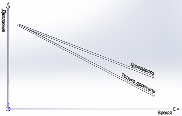 600 x 381