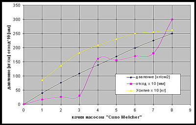 click for enlarge 579 X 371 45,3 Kb picture