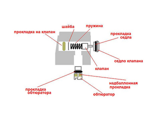 click for enlarge 958 X 700 173,9 Kb picture