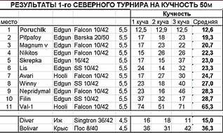 click for enlarge 800 X 477 54,6 Kb picture
