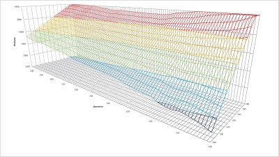 400 x 225