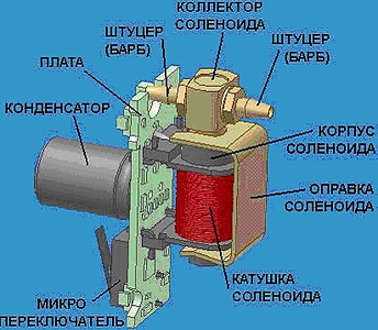 click for enlarge 411 X 358 107,8 Kb picture