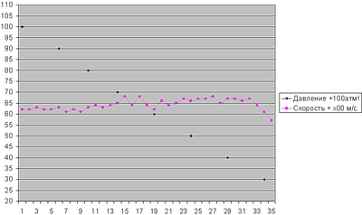 click for enlarge 774 X 461 117,0 Kb picture