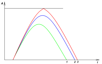 click for enlarge 1030 X 648 8,3 Kb picture