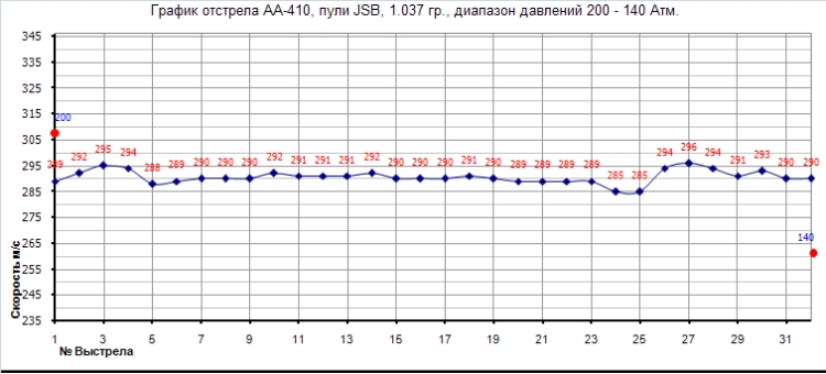 750 x 340