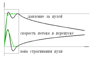 click for enlarge 881 X 545 142,8 Kb picture